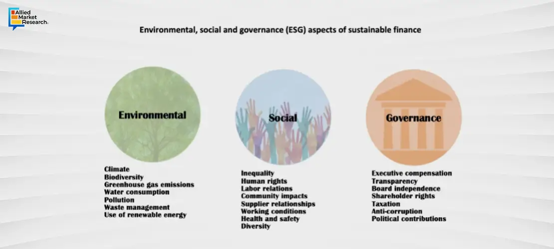 environmental, social, and governance (ESG) factors
