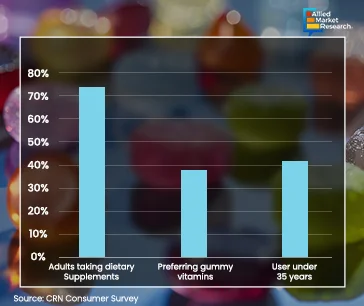 Consumer Preference Graph