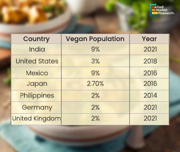 Veganism by country