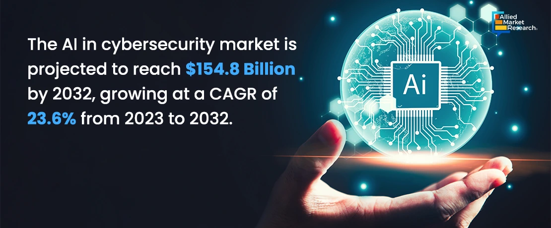 AI in cybersecurity market 2