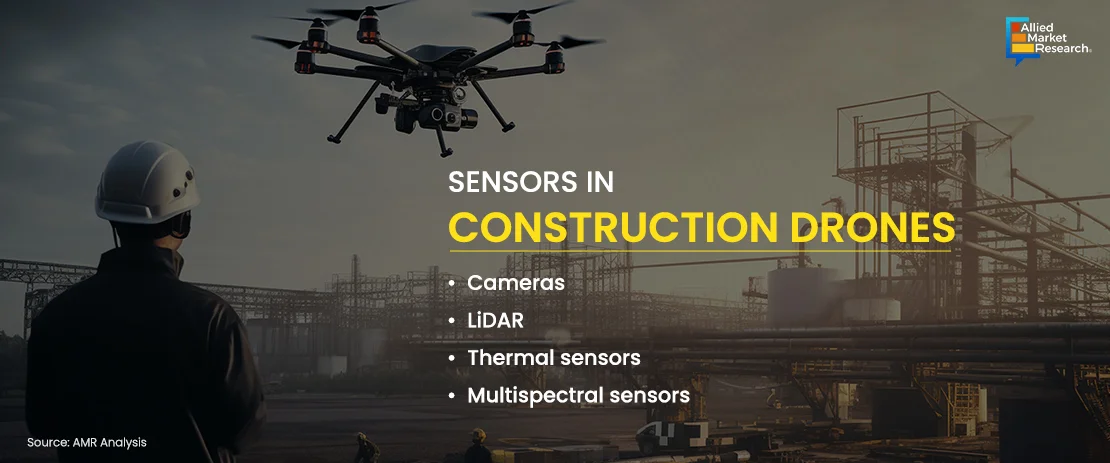 Sensors in Construction Drones