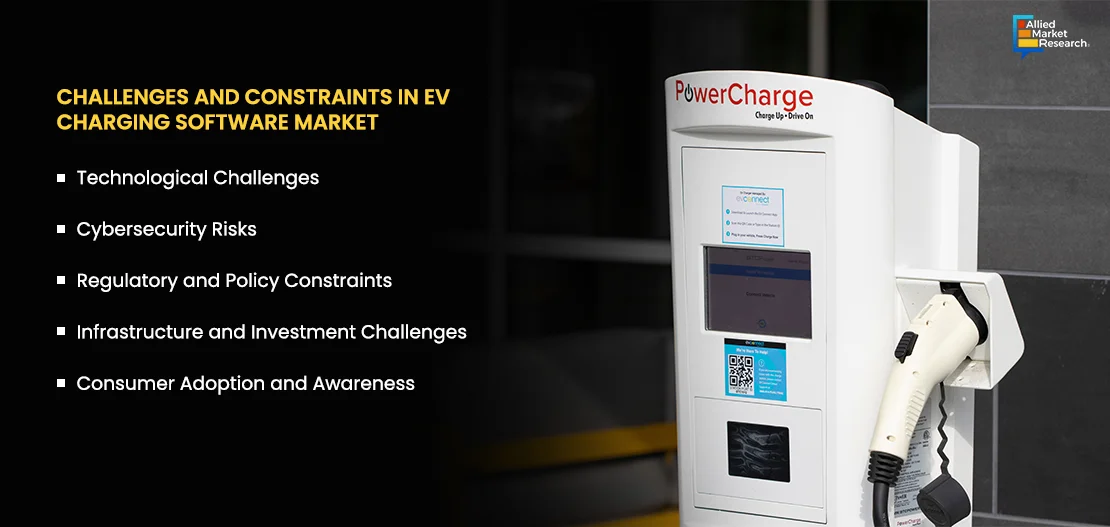 Challenges and Constraints in EV Charging Software