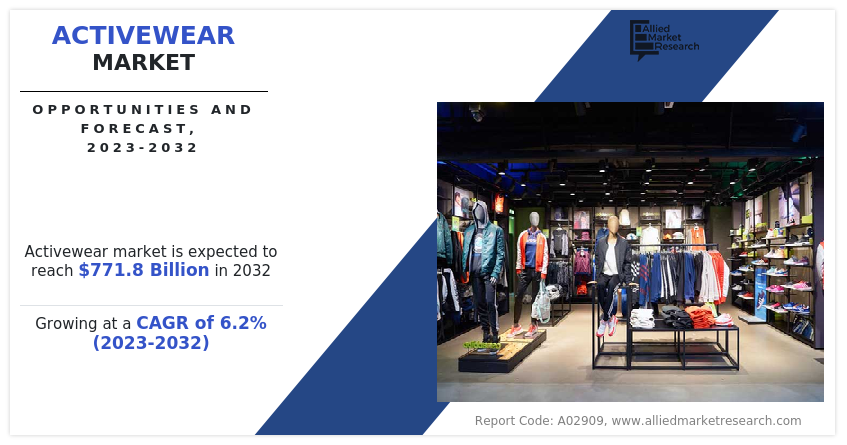 Activewear Market Trends, Global Industry Analysis, Size