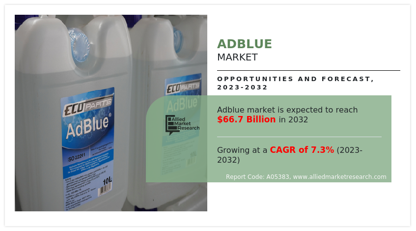 AdBlue (10L)