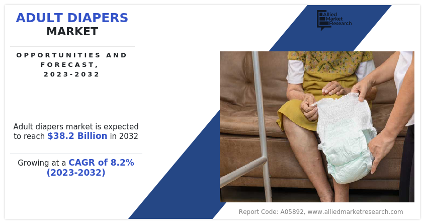 Adult Diapers Market Analysis, Statistics & Forecast – 2032