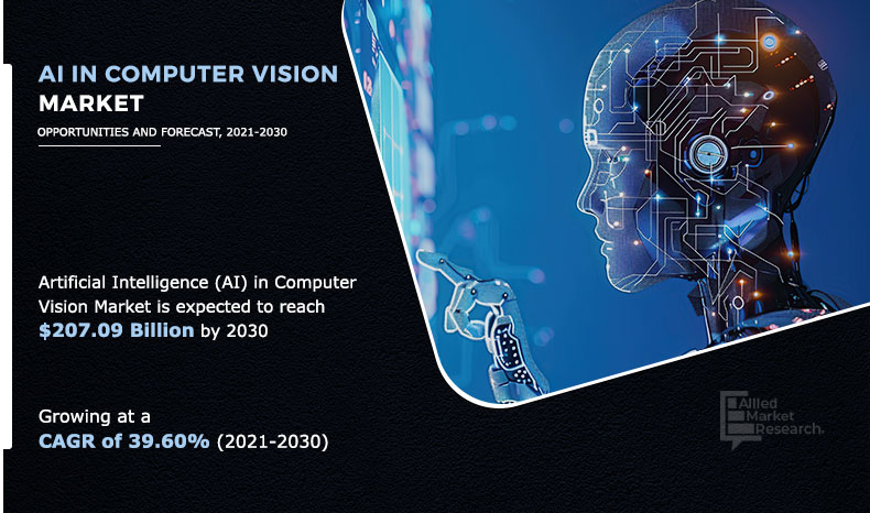 AI-in-Computer-Vision-Market,-2021-2030