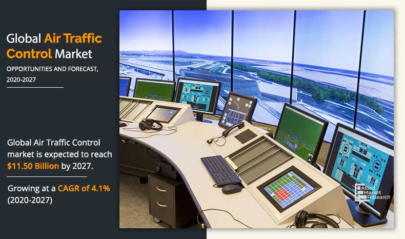 Air Traffic Management  Leonardo - Electronics