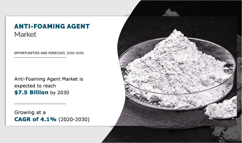 Anti-Foaming Agent Market