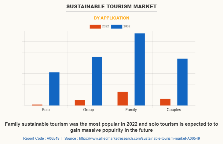 Global Adventure Tourism Market Size And Share Statistics 2032