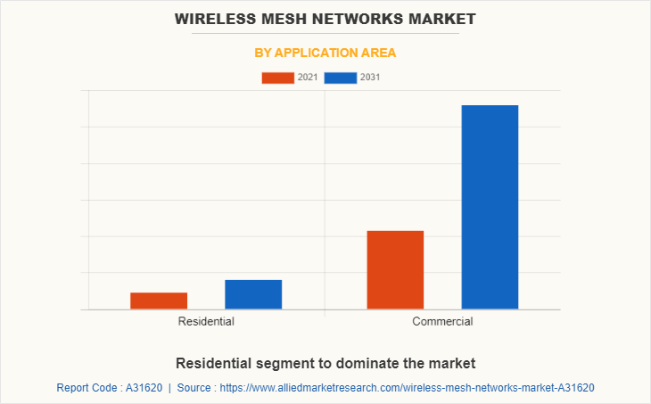 What is a Mesh wireless Network? - Cloud Managed Networking Explained