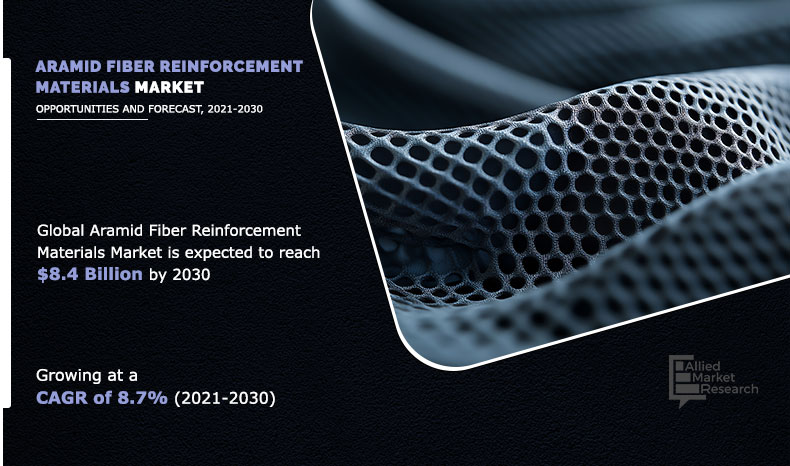 Aramid Fiber Reinforcement Materials Market