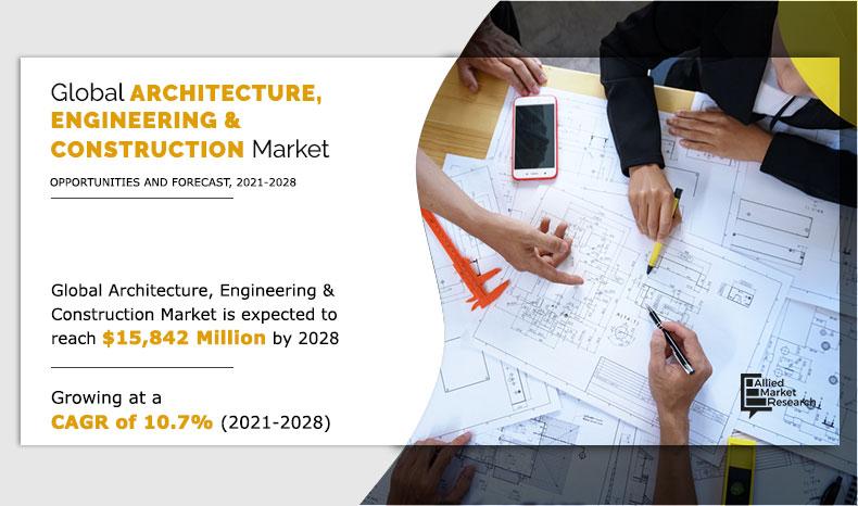 Architecture, Engineering, and Construction (AEC) Market Research Firm