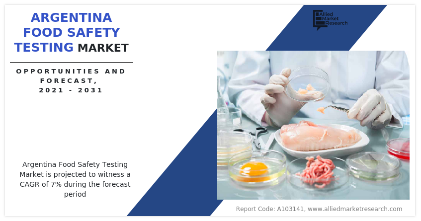 Argentina Food Safety Testing Market