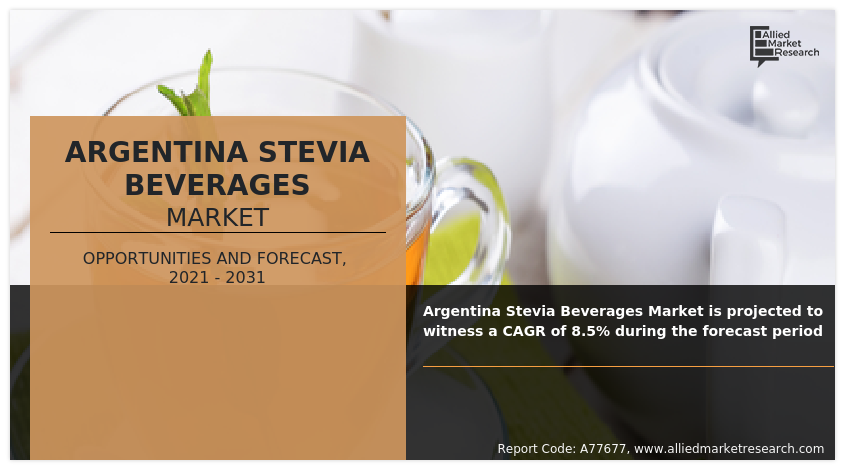 Argentina Stevia Beverages Market