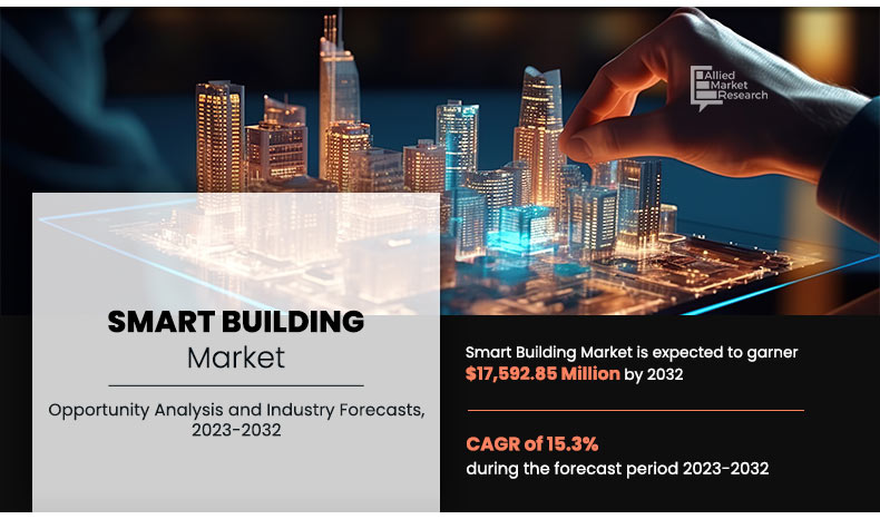 Asia-Pacific Smart Building Market Image	