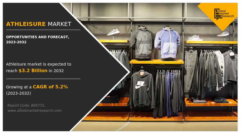 Athleisure Market Size ,Share & Growth Rate 2032 -AMR