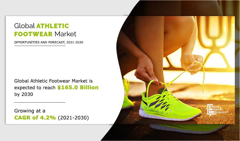 Athletic Footwear Market Size, Share, Growth