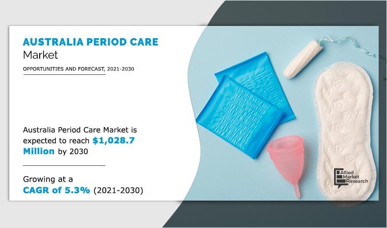 Australia Period Care Market Share, Share