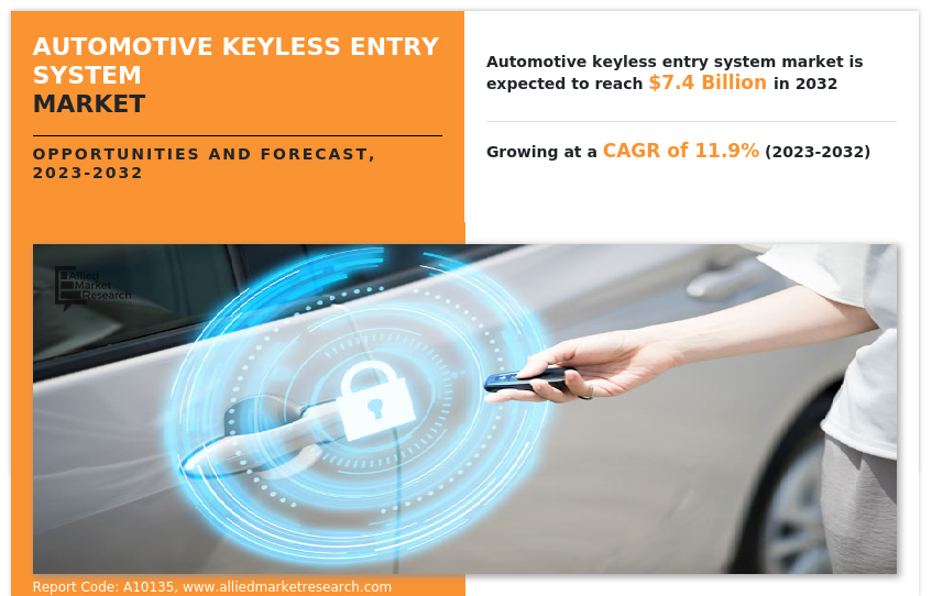 Automotive Keyless Entry System Market Size, Trends, Share