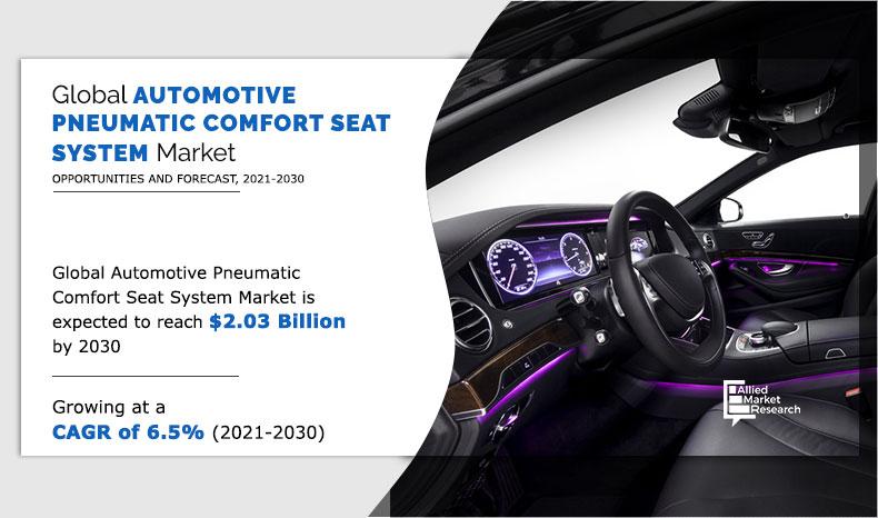 Automotive Pneumatic Comfort Seat System Market Size, Share