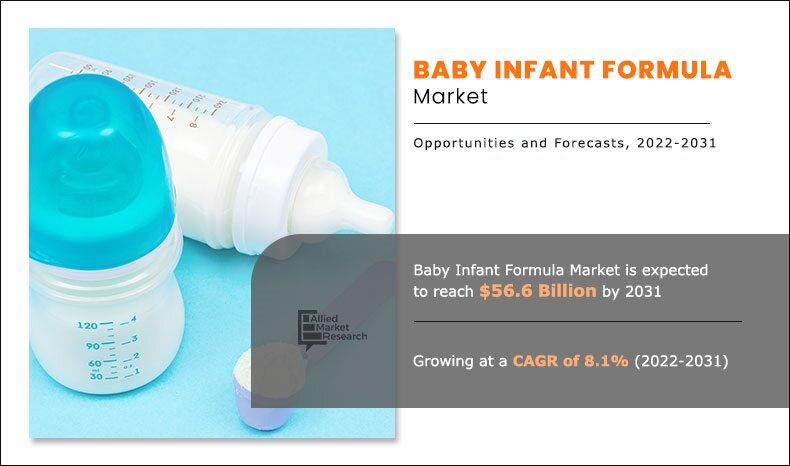 Baby Infant Formula Market