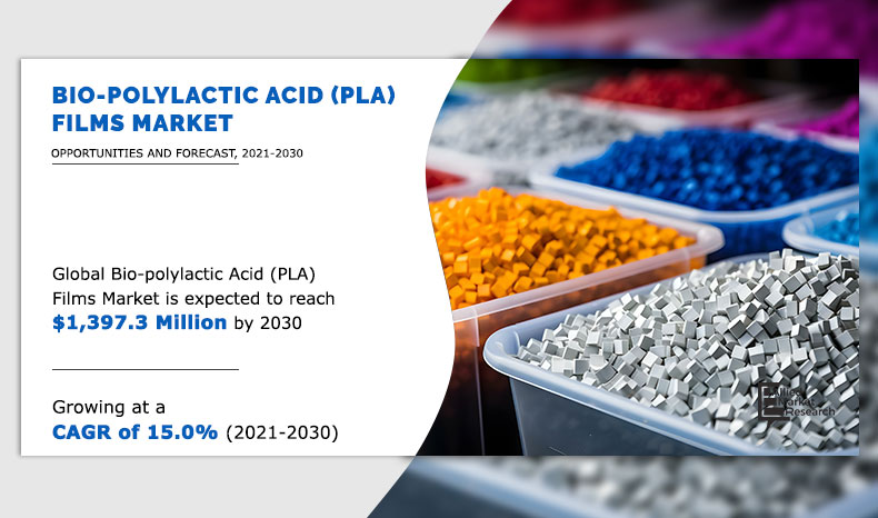 Bio-polylactic Acid (PLA) Films Market