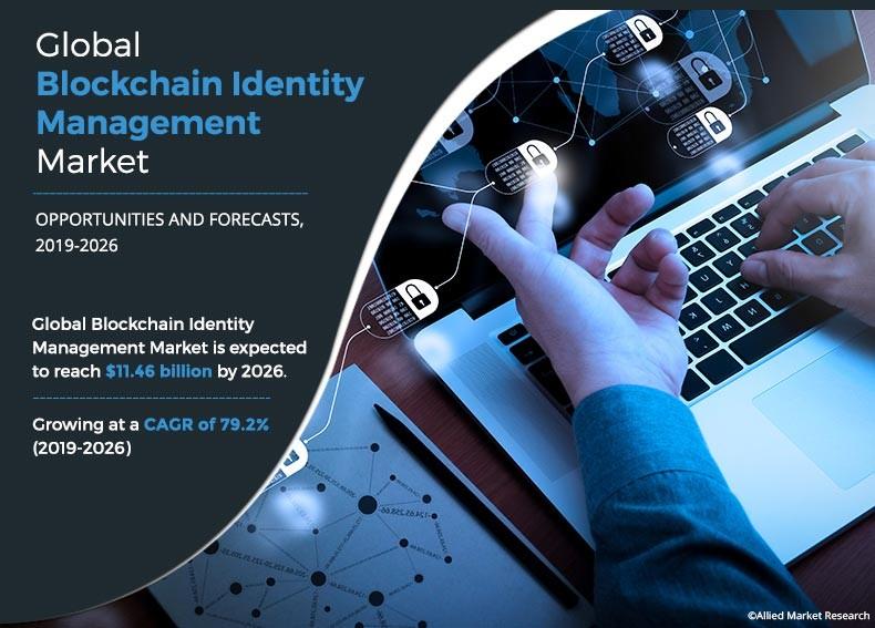 Blockchain Identity Management Market | Industry Forecast