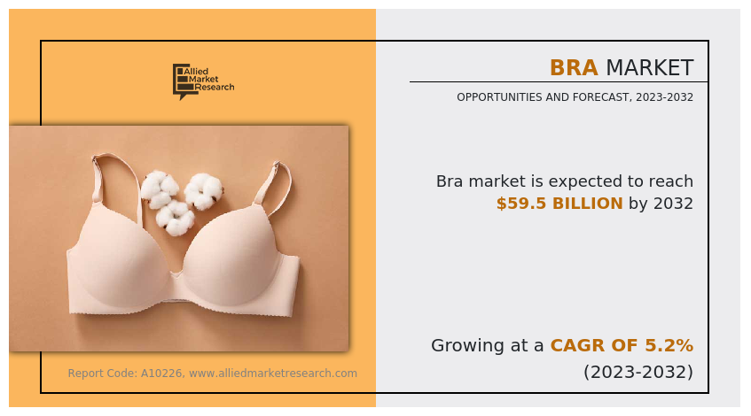 Bra Market Size , share , trends , growth Forecast, 2023-2032