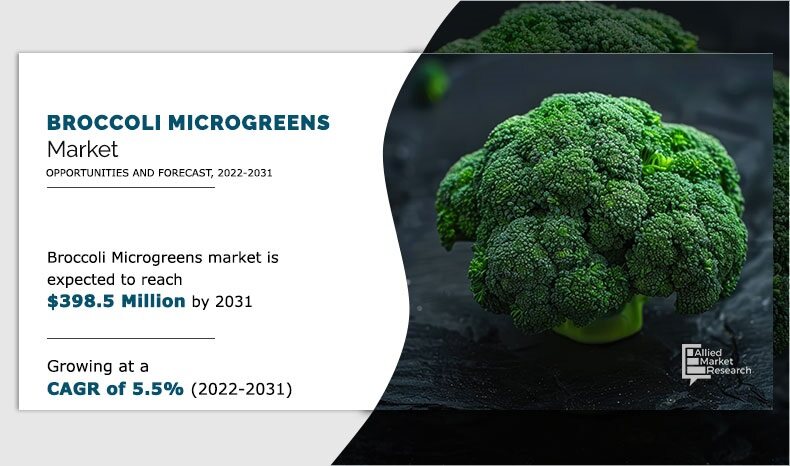 Broccoli Microgreens Market