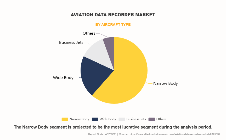 Aviation Data Recorder Market by Aircraft Type