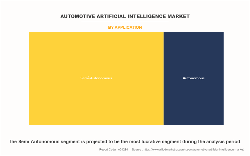 Automotive Artificial Intelligence Market by Application