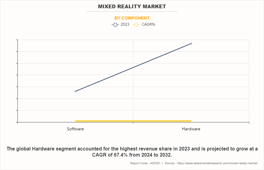 Mixed Reality Market by Component