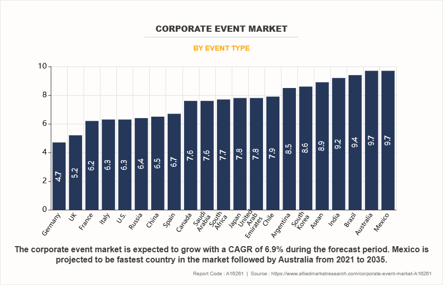 Corporate Event Market by Event Type