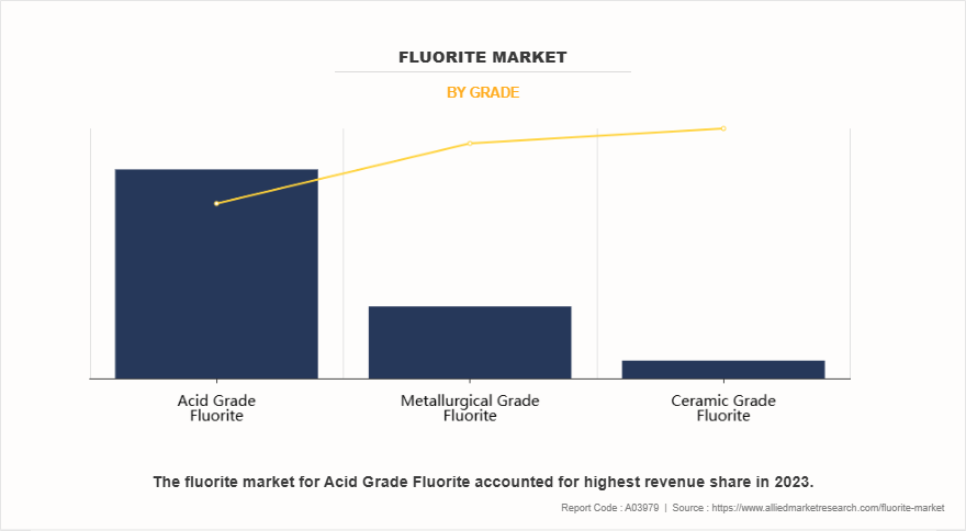 Fluorite Market by Grade