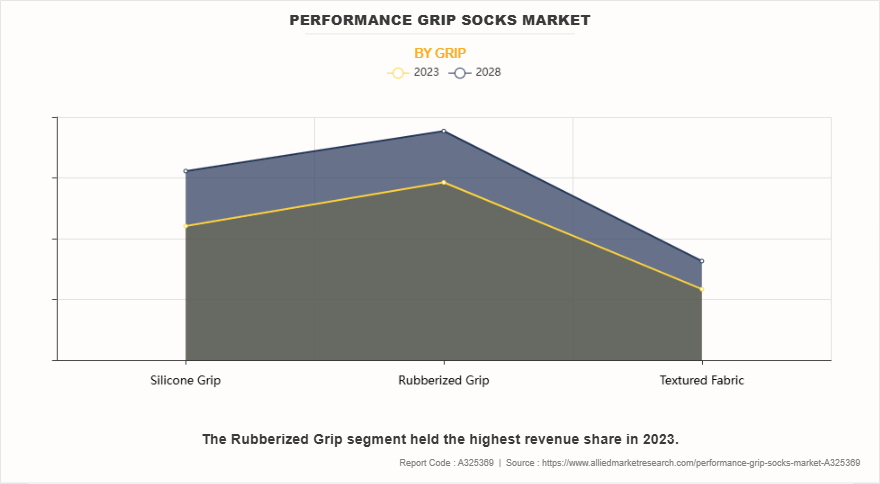 Performance Grip Socks Market by Grip