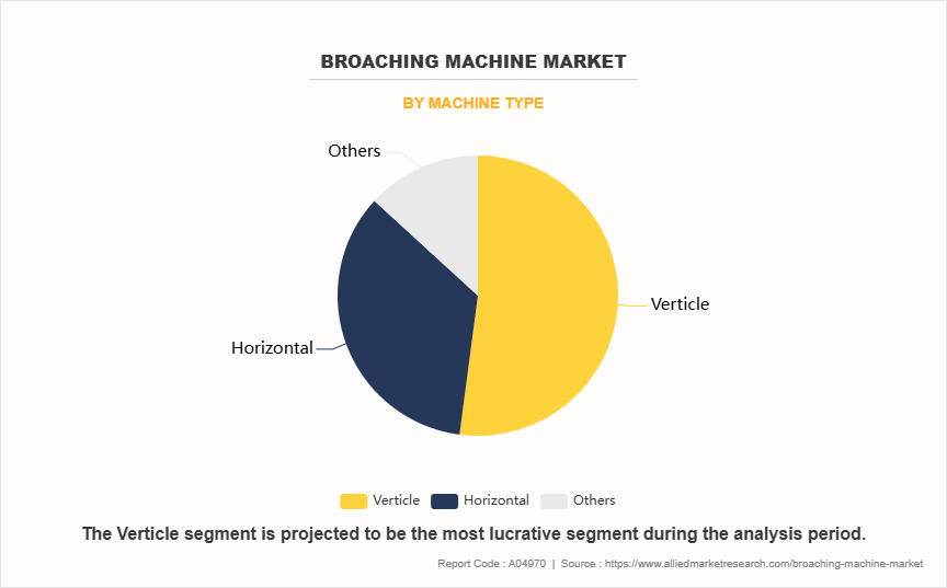 Broaching Machine Market by Machine Type