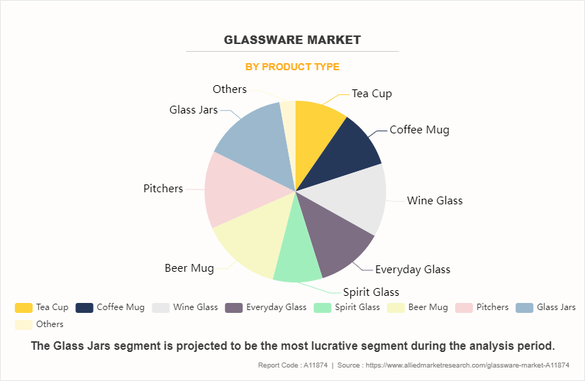 Glassware Market by Product Type