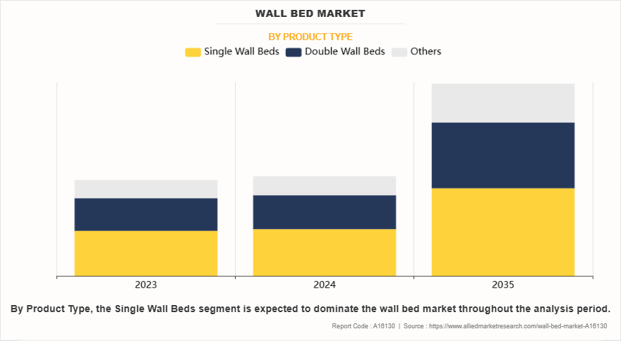 Wall Bed Market by Product Type