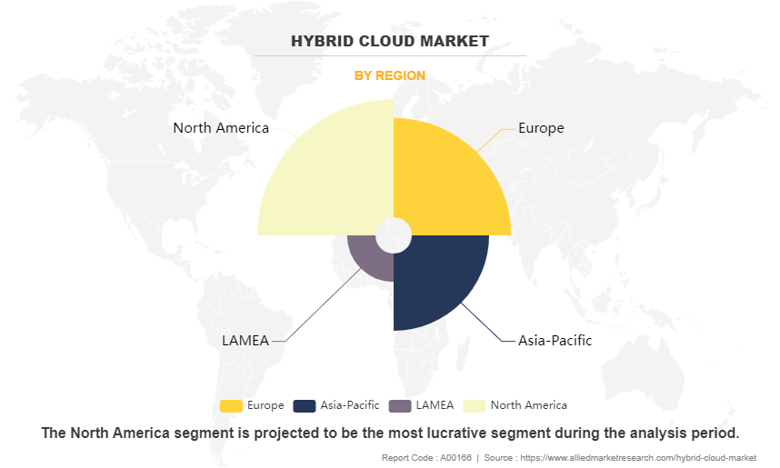 Hybrid Cloud Market by Region