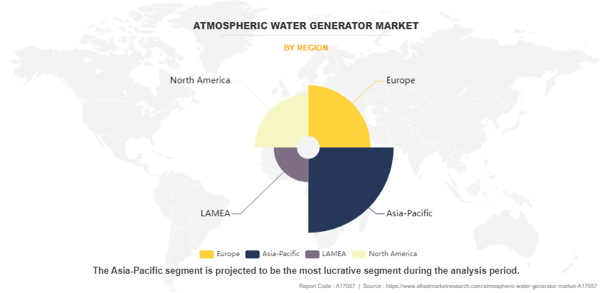 Atmospheric Water Generator Market by Region