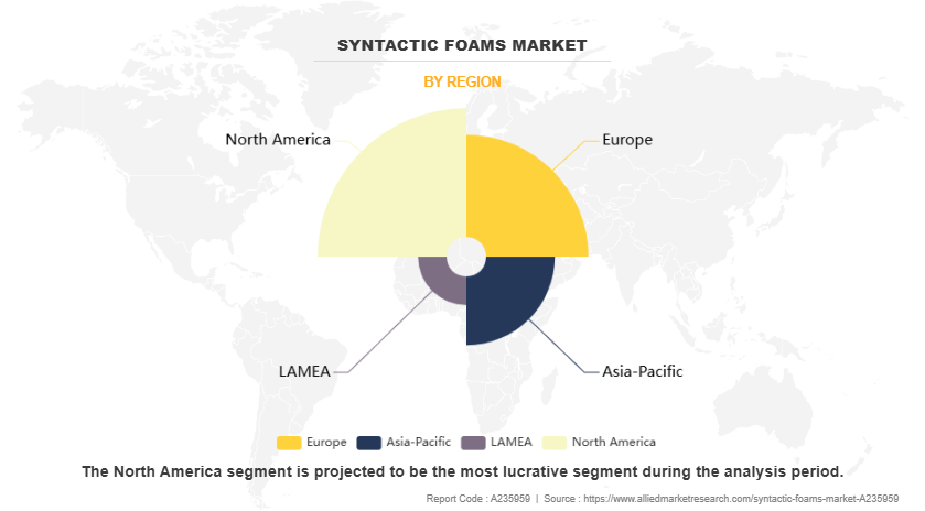 Syntactic Foams Market by Region