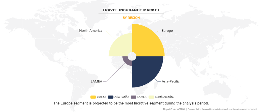 Travel Insurance Market by Region