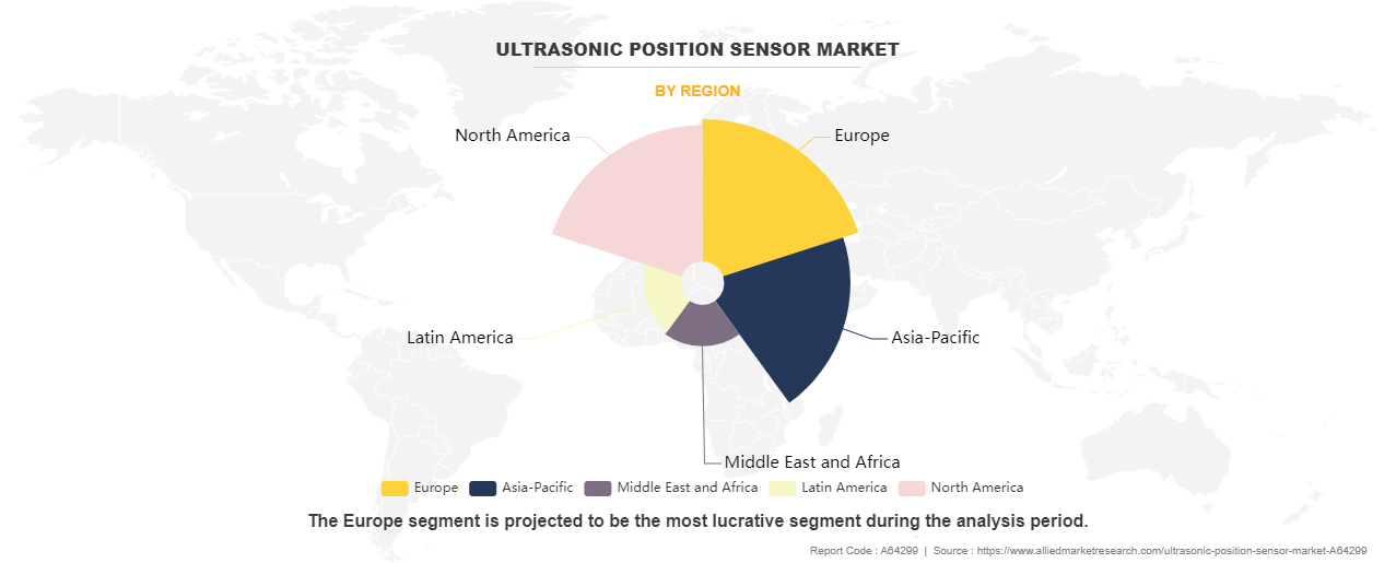 Ultrasonic Position Sensor Market by Region