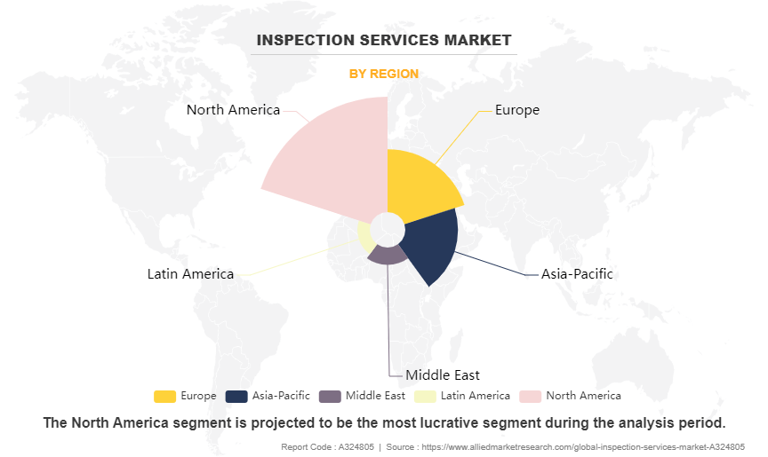 Oil Well Inspection Services Market by Region