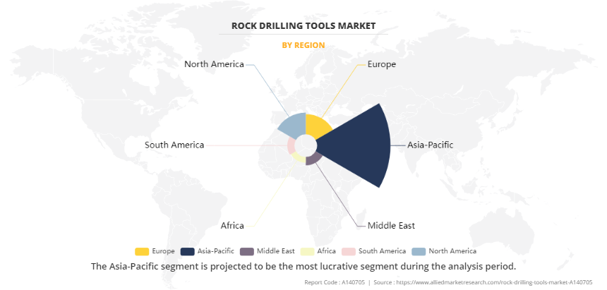 Rock Drilling Tools Market by Region