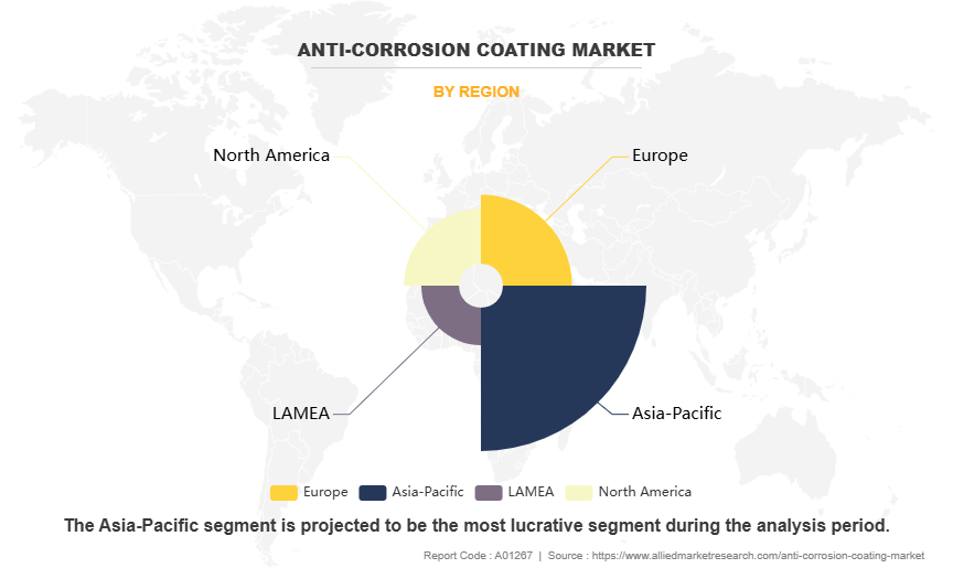 Anti-corrosion Coating Market by Region