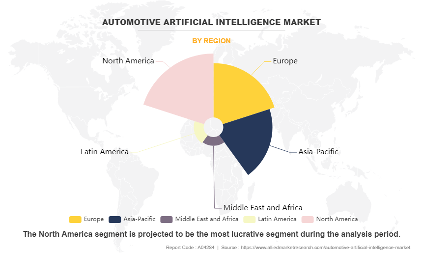 Automotive Artificial Intelligence Market by Region
