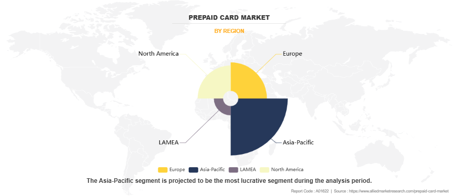 Prepaid Card Market by Region