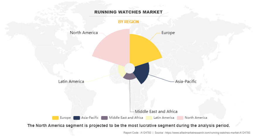 Running Watches Market by Region