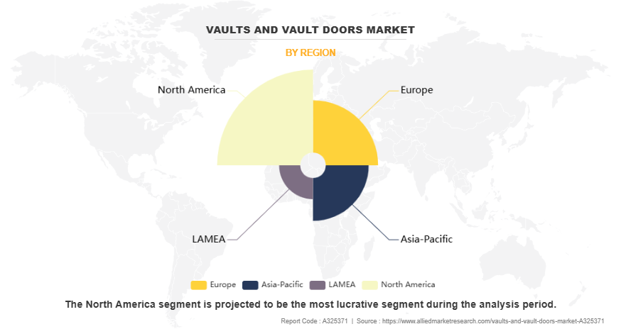 Vaults And Vault Doors Market by Region